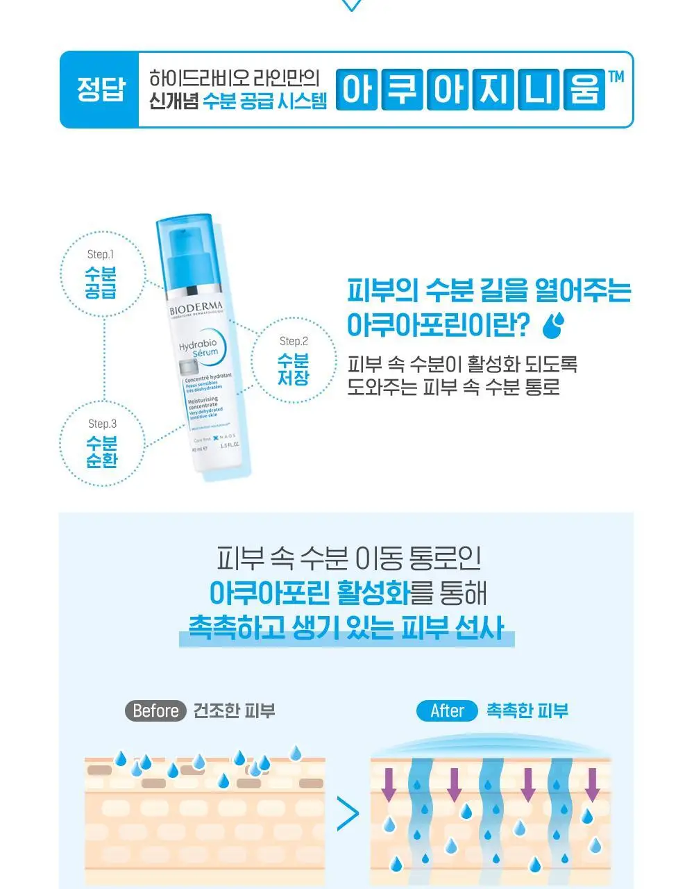 [온라인 단독기획]바이오더마 하이드라비오 세럼 더블기획(40ml+40ml) 상세페이지 8